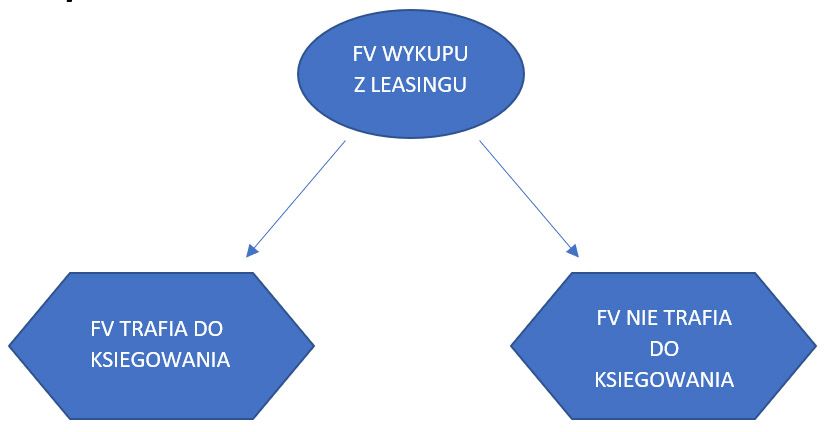 fv-wykupu-z-leasingu